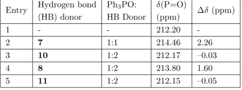 Table 3. Investigation of the chemical shift of C=O carbon of cyclohexanone (13) in 13 C NMR spectra upon addition of 7, 8, 10, and 11 in CDCl 3 .