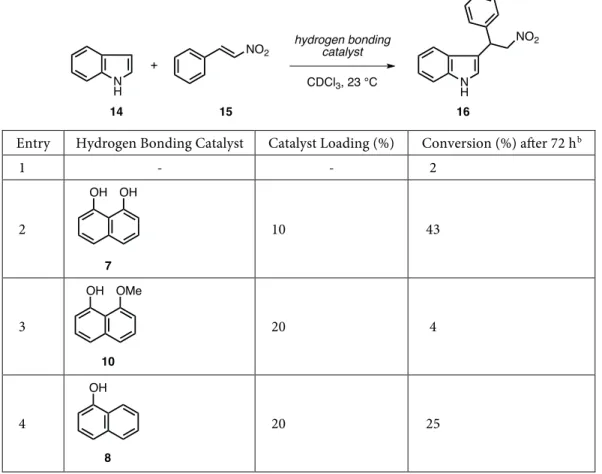 Table 4. Catalytic studies on the Friedel–Crafts-type addition of indole (14) to trans- β -nitrostyrene (15)