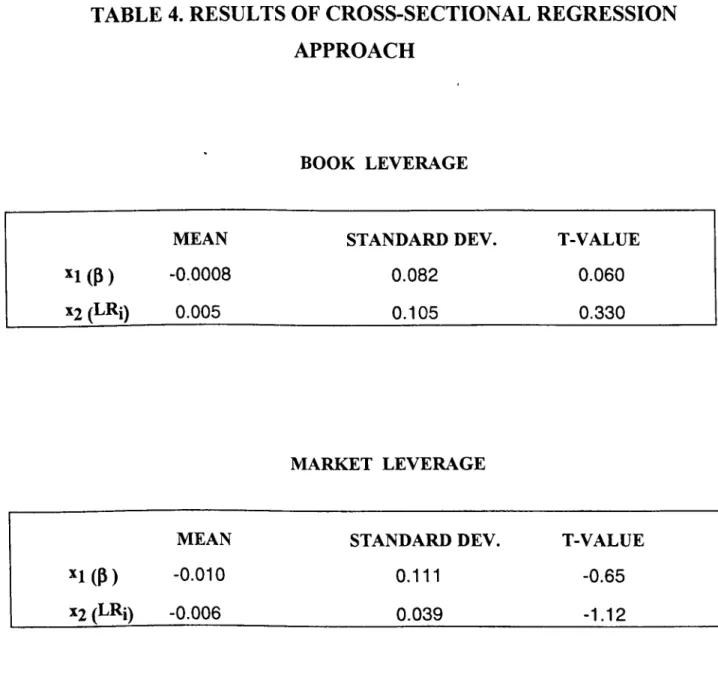 TABLE 4. RESULTS OF CROSS-SECTIONAL REGRESSION