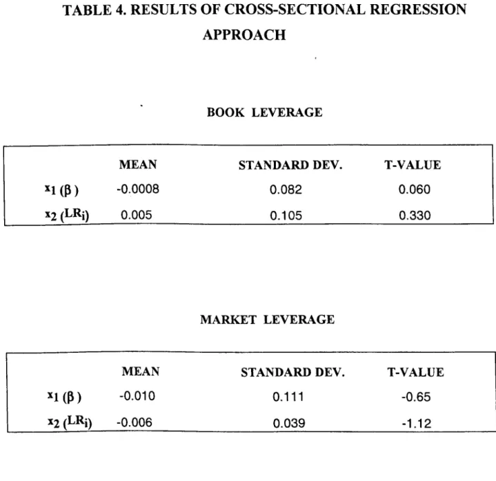 TABLE 4. RESULTS OF CROSS-SECTIONAL REGRESSION
