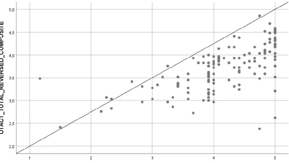 Figure 1. Correlation scatter plot for ILTTS 