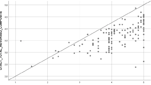 Figure 1. Correlation scatter plot for ILTTS 