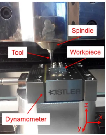 Figure 3.2: The setup of micro milling experiments.