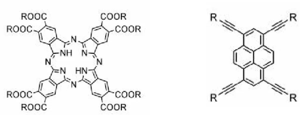Figure 1.3 :Discotic LC molecules a Phthalocyanin on the left and pyrene on the right