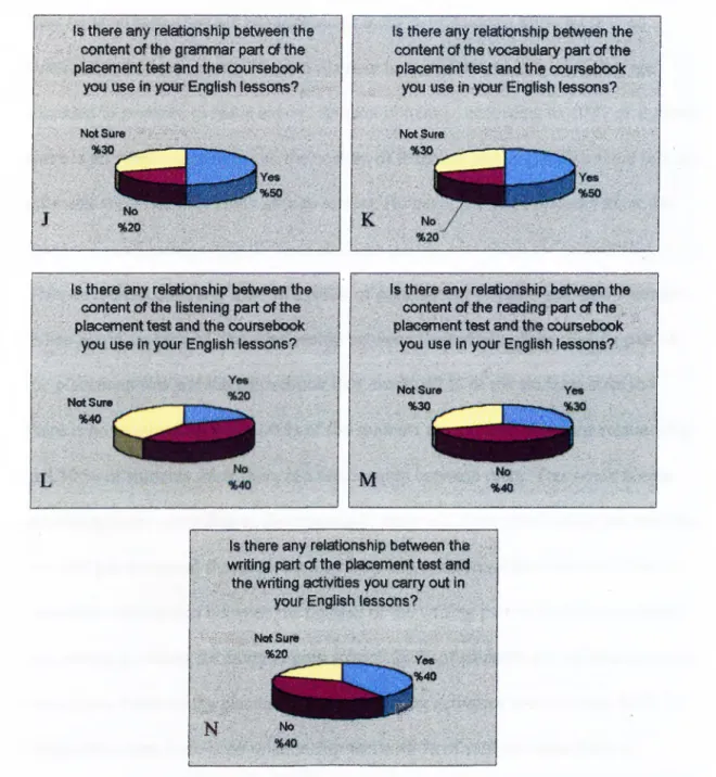 Figure  13:  Relationship between test questions and course content