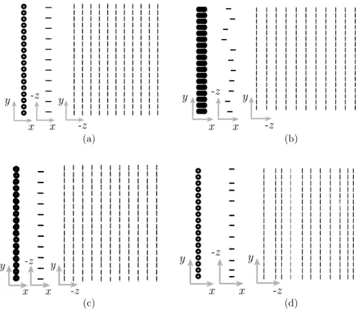 Figure 2: Various disordering scenarios for the 11 ×18 SRR array in Fig. 1(a). (a) Perfectly ordered array, (b) misalignments in the x direction (X-disorder), (c) misalignments in the x-y plane (Intraplane-Disorder: IP-disorder), and (d) misalignments in t