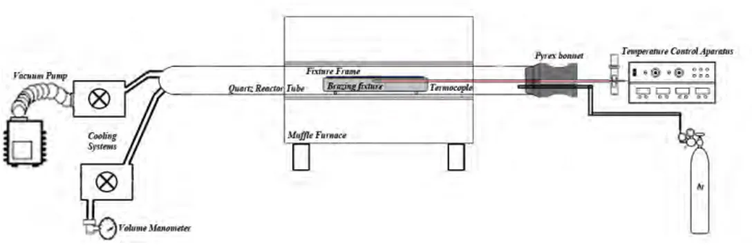 Fig. 1.  Dimensions and assembly of brazed samples for shear  test. 