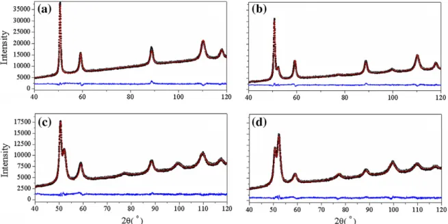 Fig. 2. The experimental and calculated XRD patterns for the Cu–Fe samples (a) 0-48 (b) 3-6 (c) 5-12 and (d) 7-12