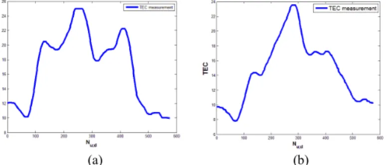 Fig. 2.  Daily TEC measurements at station “deni” on a) 21/04/2010 and b)  23/04/2010