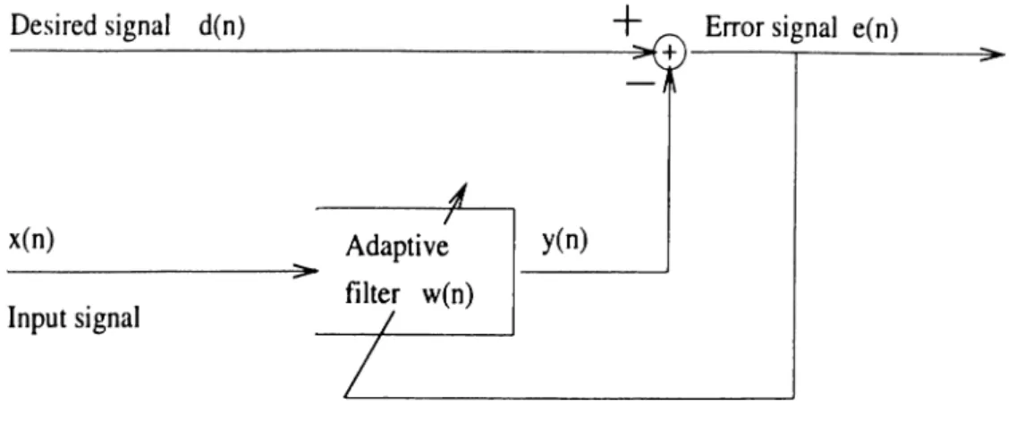 Figure  2.1:  Adaptive filtering  block  diagram
