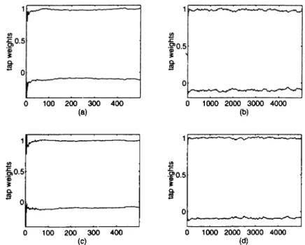 Figure  2.12:  Transient  behavior o f tap  weights in  the  NMRLS algorithm  with  Q   =   1.8  (a),(b),  and  a  =   1.2  (c),(d).