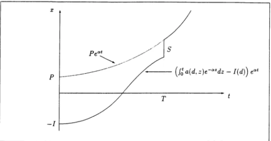 FIGURE  2.  Illustration of the growth process 