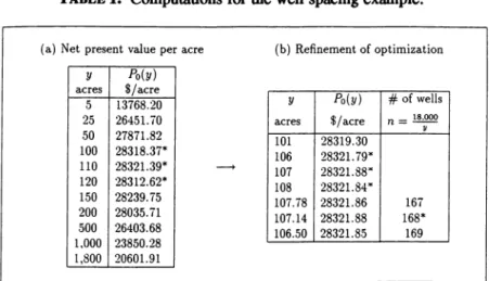 TABLE 1.  Computations for the well spacing example. 