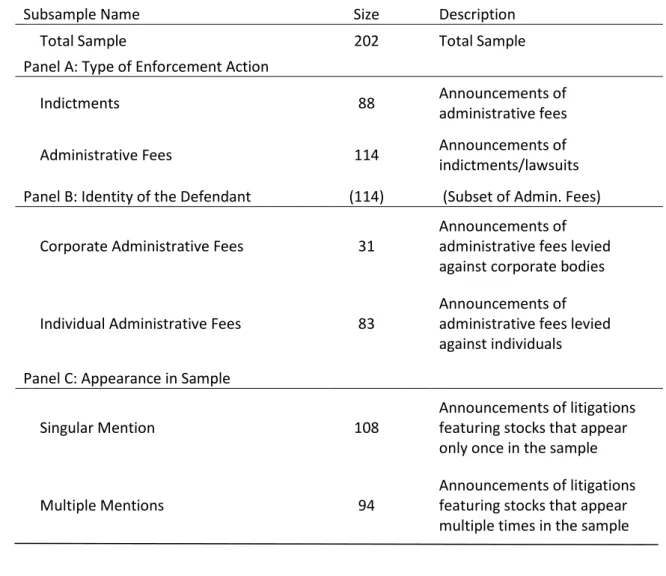 Table 2: Cross-distribution of Subsample Observations 