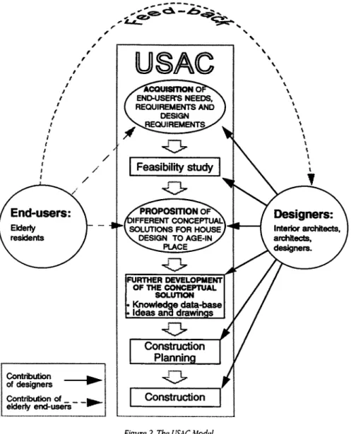 Figure  3.  depicts the simplified process of  this  involvement  and the  steps to be followed