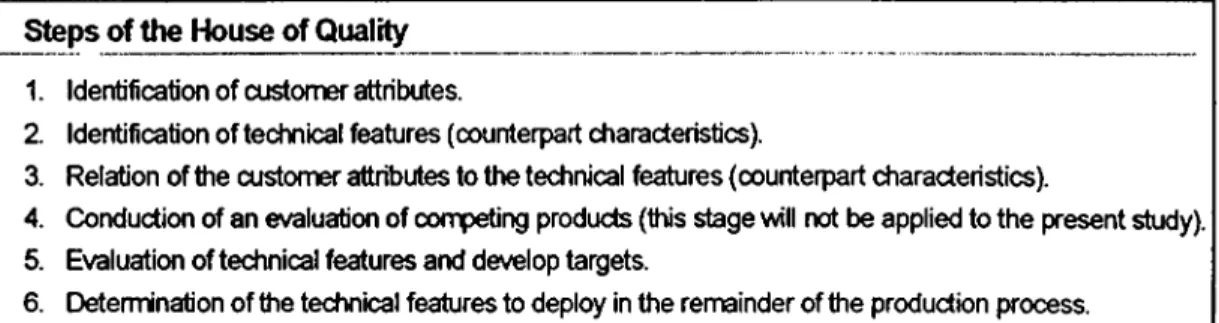 Table 3.4.  The six steps of the house of quality