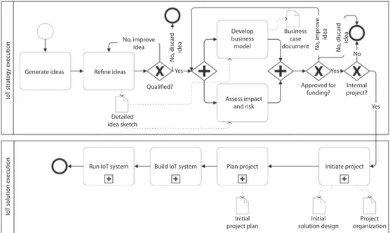 Figure  7.2 illustrates the process flow of Ignite.