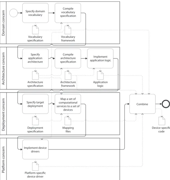 FIGURE   7.4  IoT-AD process flow.