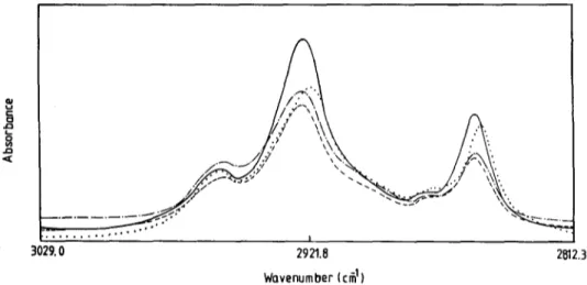 Figure  1  shows  the  infrared  spectra  of  DMPC  liposomes  in  the  absence  and  presence  of  cholesterol  and/or  a T   in  the  C-H  region  at  23~  The  strong 
