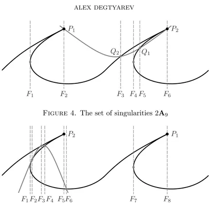 Figure 4. The set of singularities 2A 9