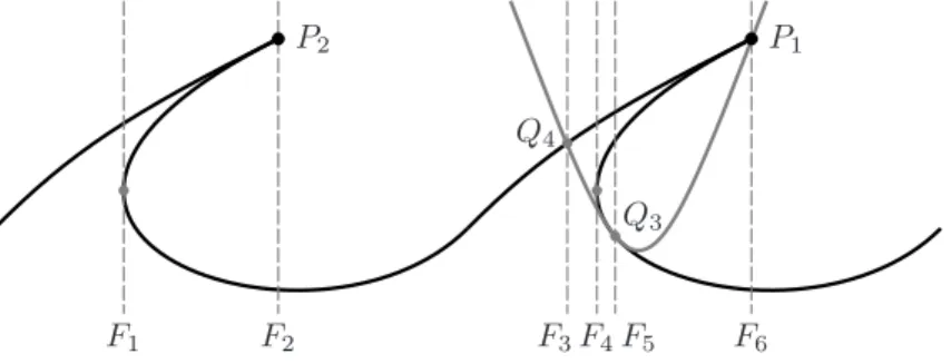Figure 6. The set of singularities A 9 ⊕ 2A 4 ⊕ A 2