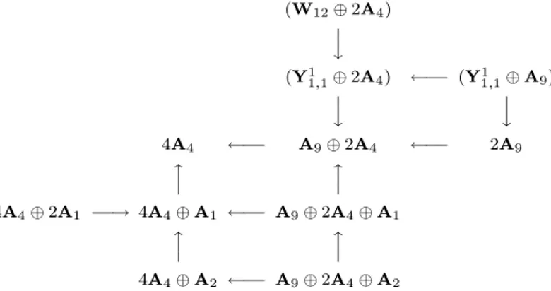 Figure 7. Immediate adjacencies of sets of singularities