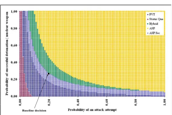 Figure 4: Two-way Sensitivity Analysis for Parameters p and s NW 