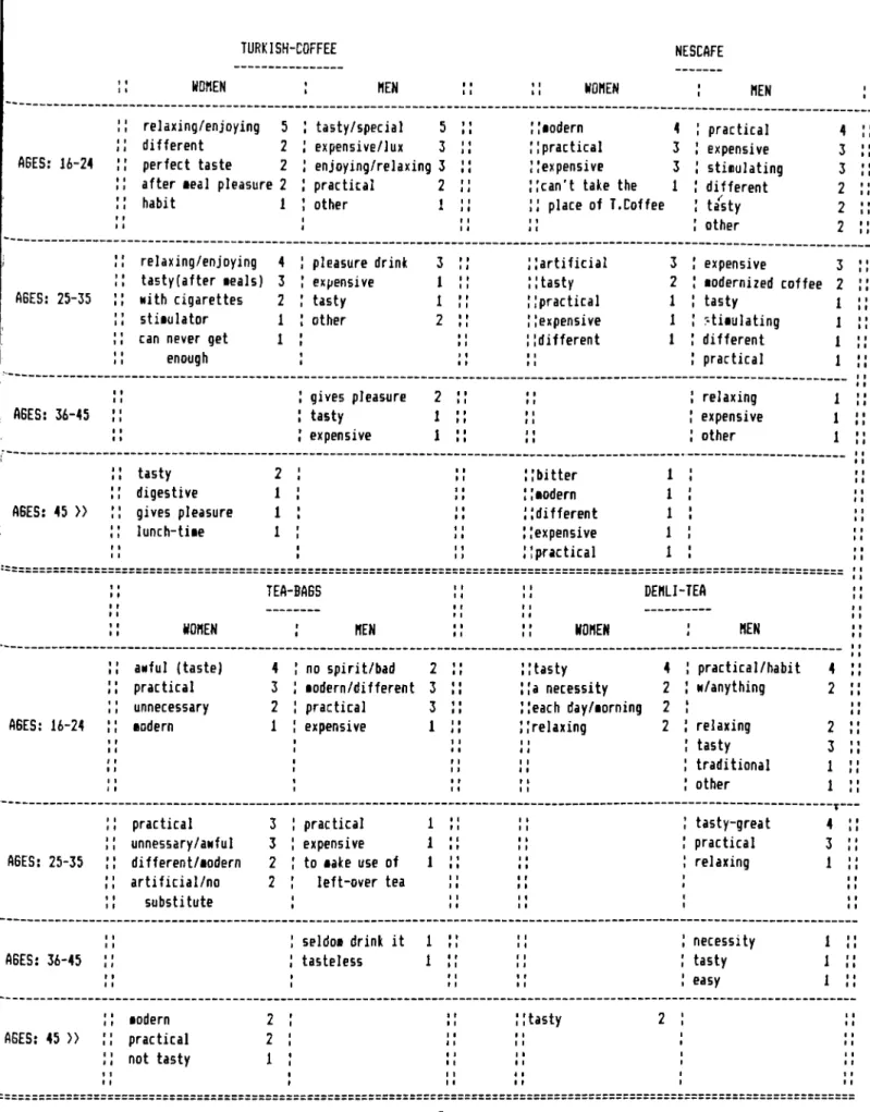 TABLE  9  ... continued