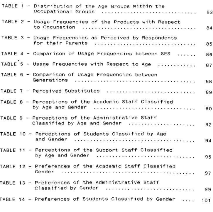 TABLE  1  -  D i s t r i b u ti o n  of  the  Age  Groups  Within  the