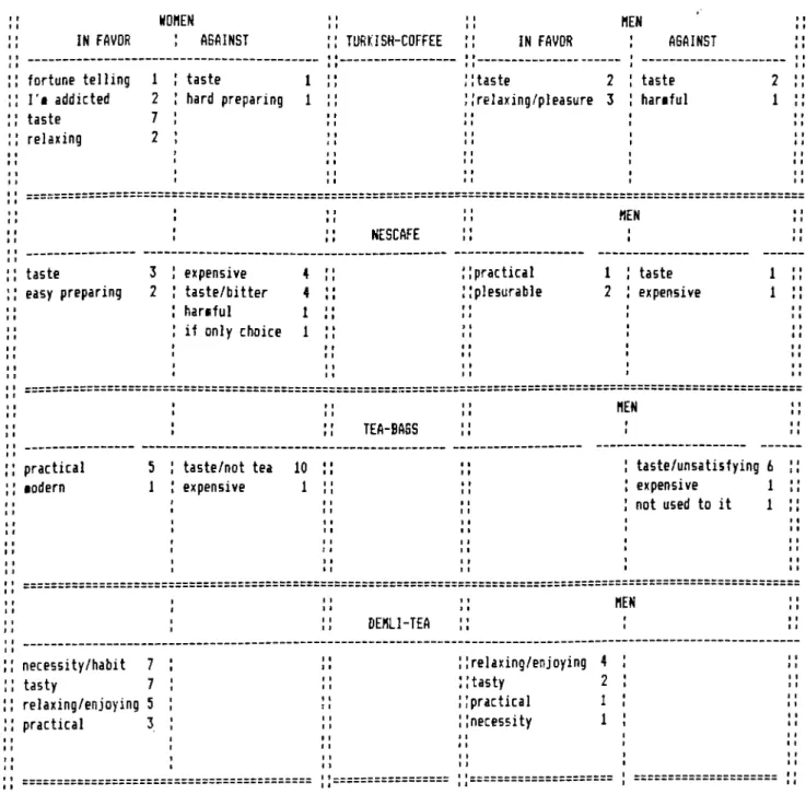 TABLE  13 continued