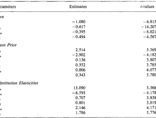 Table  2.  Factor  price  elasticities 