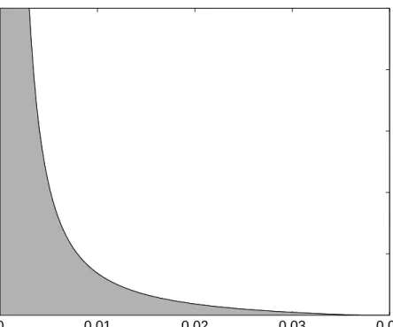 Figure 3: Monetary-Fiscal tradeoffs under relatively steep Phillips curve (κ = .1):
