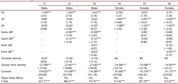 Table 3. Benchmark regressions.