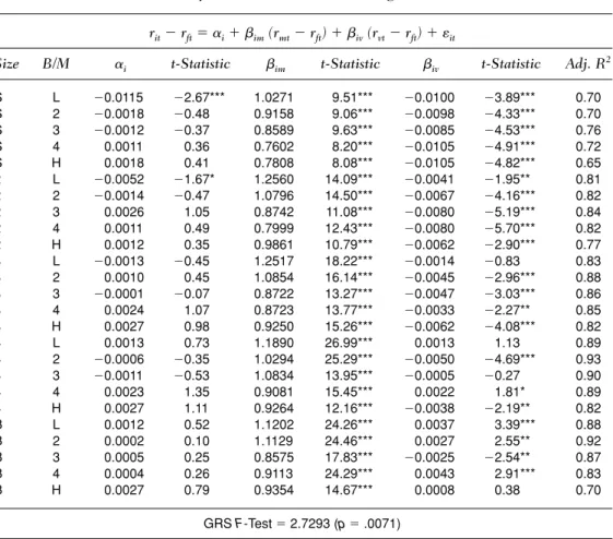 TABLE III
