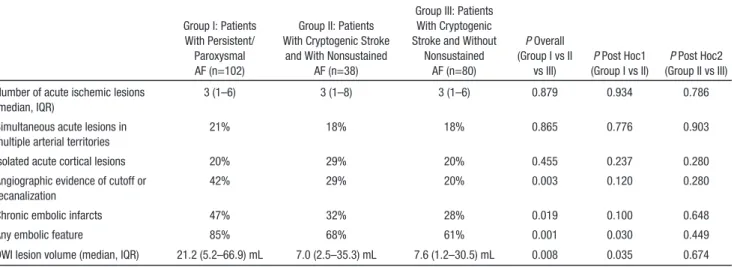 Figure 2.   The lesion distribution probability maps of acute ischemic lesions on diffusion-weighted imaging in patients with persistent/