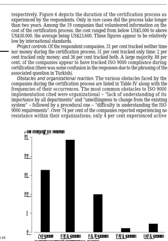 Figure 6. Duration of the certification process as experienced by the surveyed companies Number of Companies