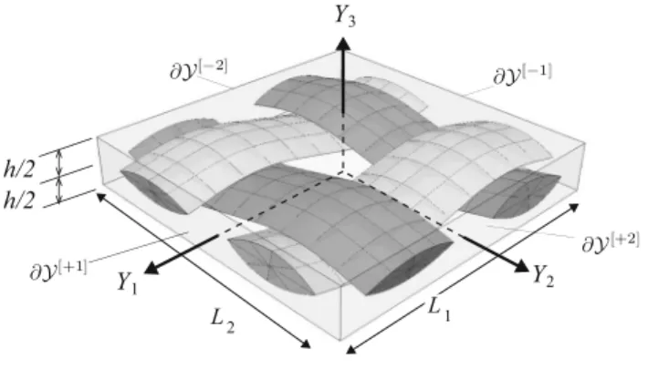 Fig. 1 In-plane unit cell