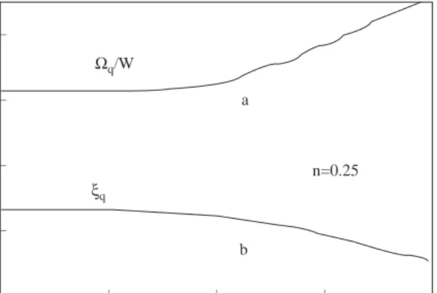 Figure 3. (a) The softened phonon frequency Ω q /ω q as a function of temperature T /W 