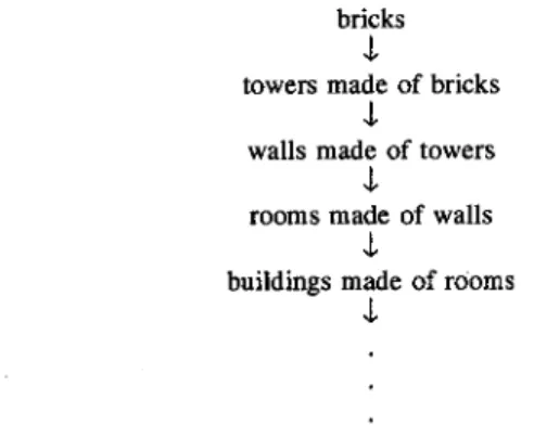 Fig.  13.  A  hierarchical  construction exemplifying  the  cumulative  hierarchy  (adapted  from  (Perlis  1988))