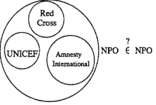Fig. 14.  Can the set of non-profit-organizations be a member of itself?. 