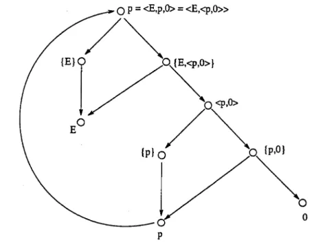 Fig.  15.  The  picture  of  the  statement  "This  sentence  is  not  expressible  in  English  in  ten  words" 