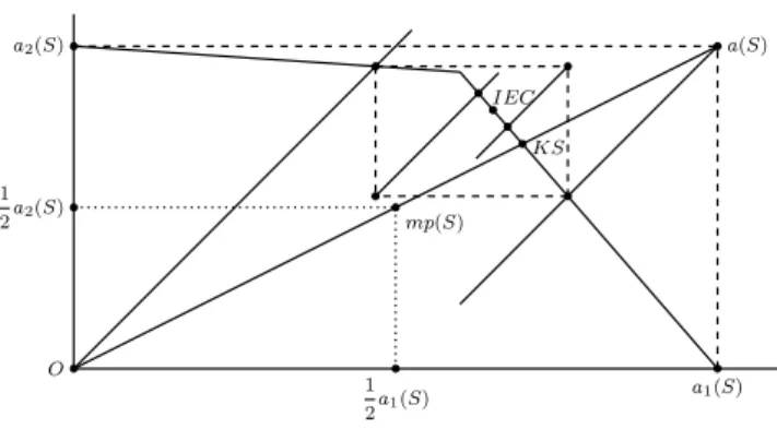 Fig. 4. The relation between KS and IEC.