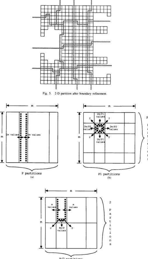 Fig. 5.  2-D partition after boundary refinement. 