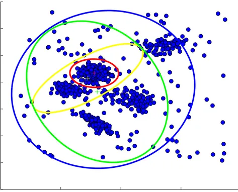 Figure 3.5: The models corresponding to strong local minima as shown in Figure 3.4 are drawn in red, yellow, green and blue ellipses
