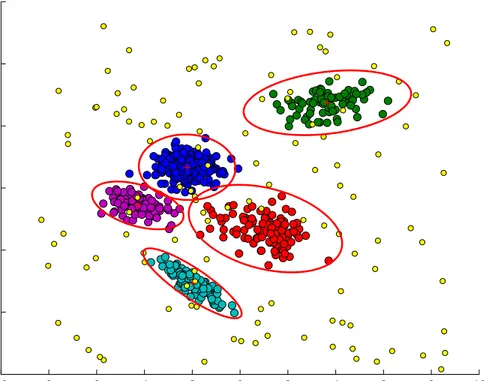 Figure 4.3: The illustrative data set is overlaid with the estimated robust GMM as red ellipses drawn at three standard deviations.