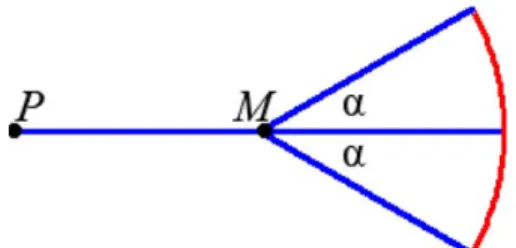 Figure 8. Effects of defining the stopping condition by consider- consider-ing the pixels of an arc instead of an entire circle