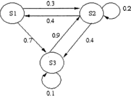 Figure  2.1:  A  transition  probability  matrix