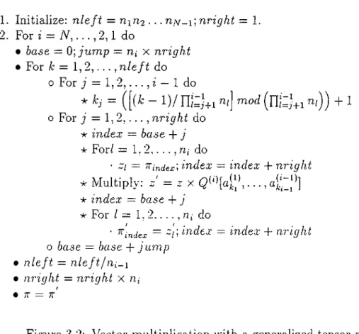 Figure  3.2:  Vector  multiplication  with  a  generalized  tensor  product