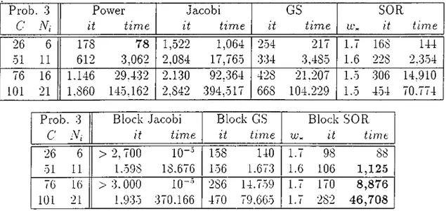 Table  5.7:  Re.sults  of  Descriptor  Experiments  with  the  Mass  Storage  Problem