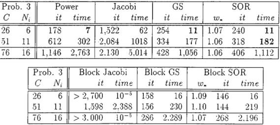 Table  5.8:  Results  of  Sparse  Experiments  with  the  Mass  Storage  Problem